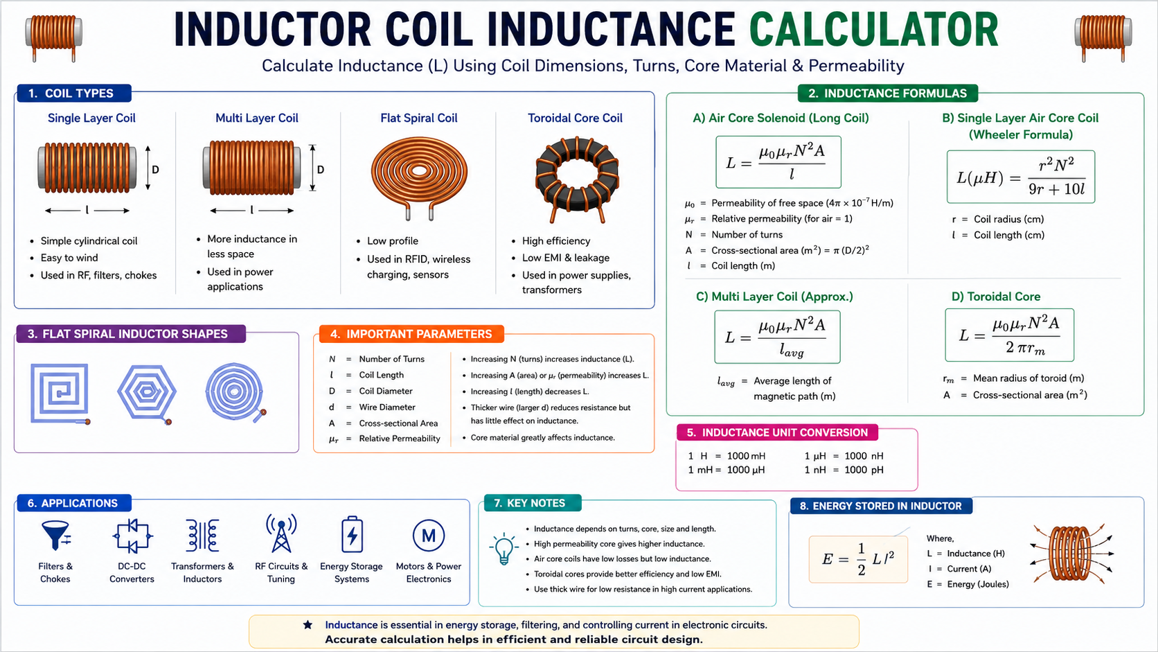 Inductor Coil Inductance Calculator: Formula, Coil Design, Turns & Practical Examples