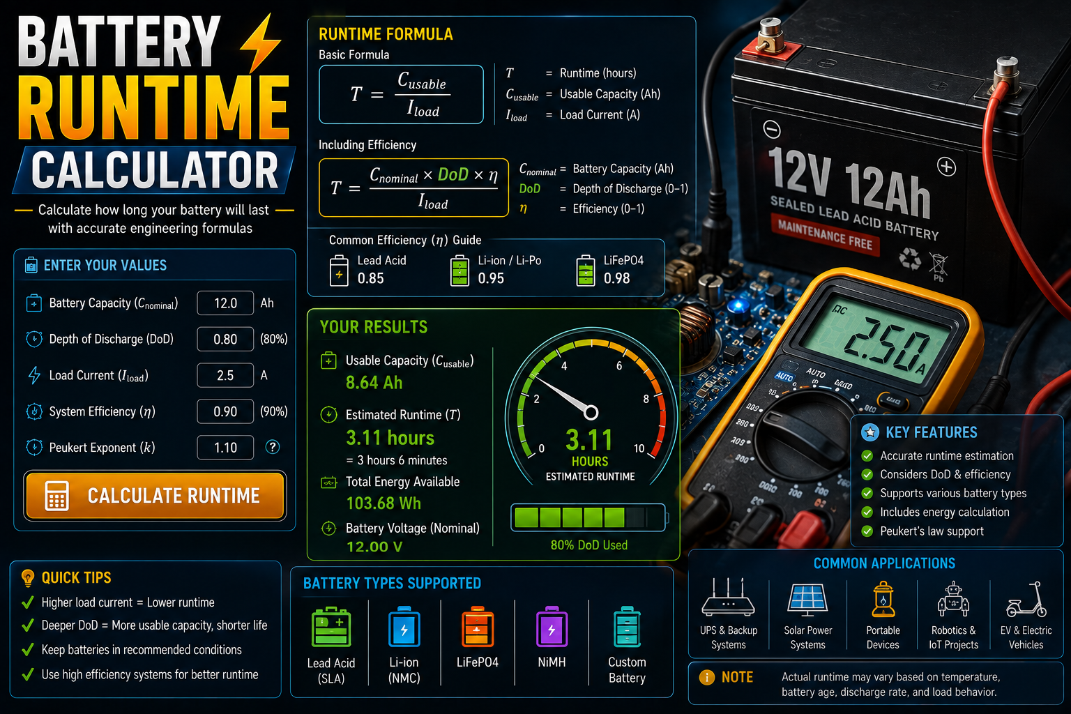 Battery Runtime Calculator: Battery Backup Time Formula, Energy & Practical Examples
