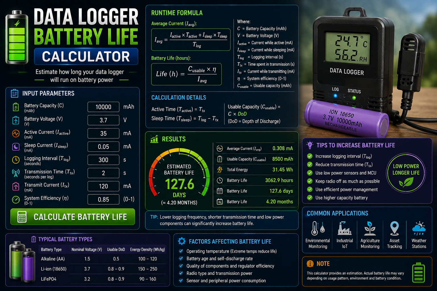 Data Logger Battery Life Calculator: Battery Runtime, Power Consumption & Deployment Guide
