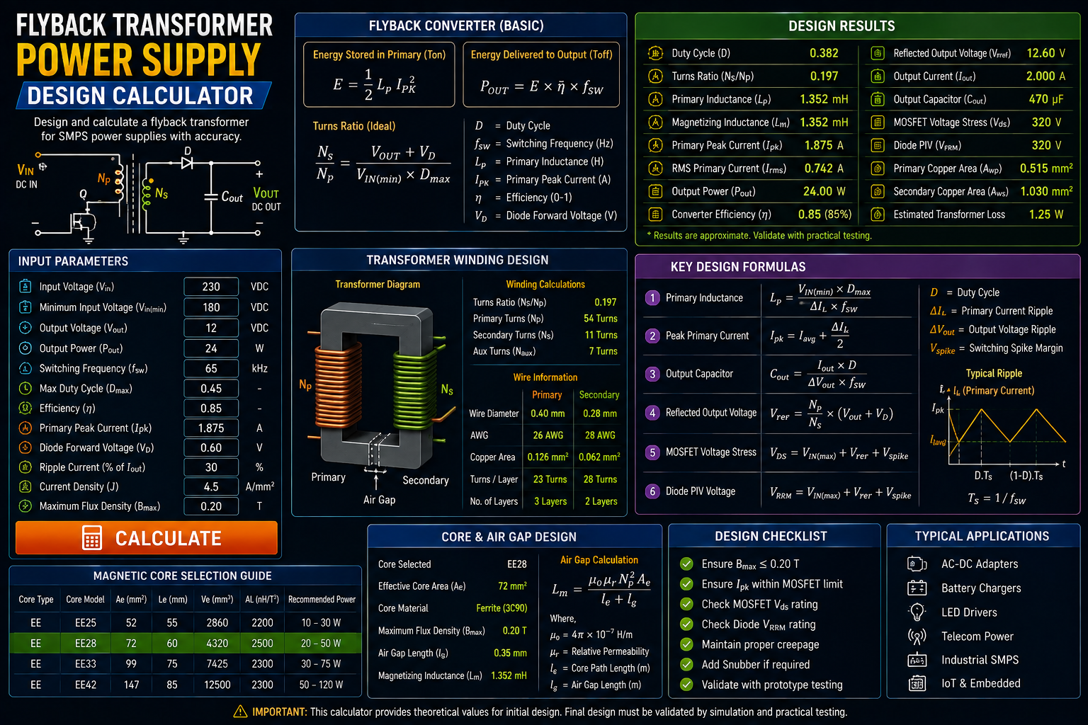 Flyback Transformer Power Supply Design Calculator: SMPS Transformer, Turns Ratio & Core Design Guide