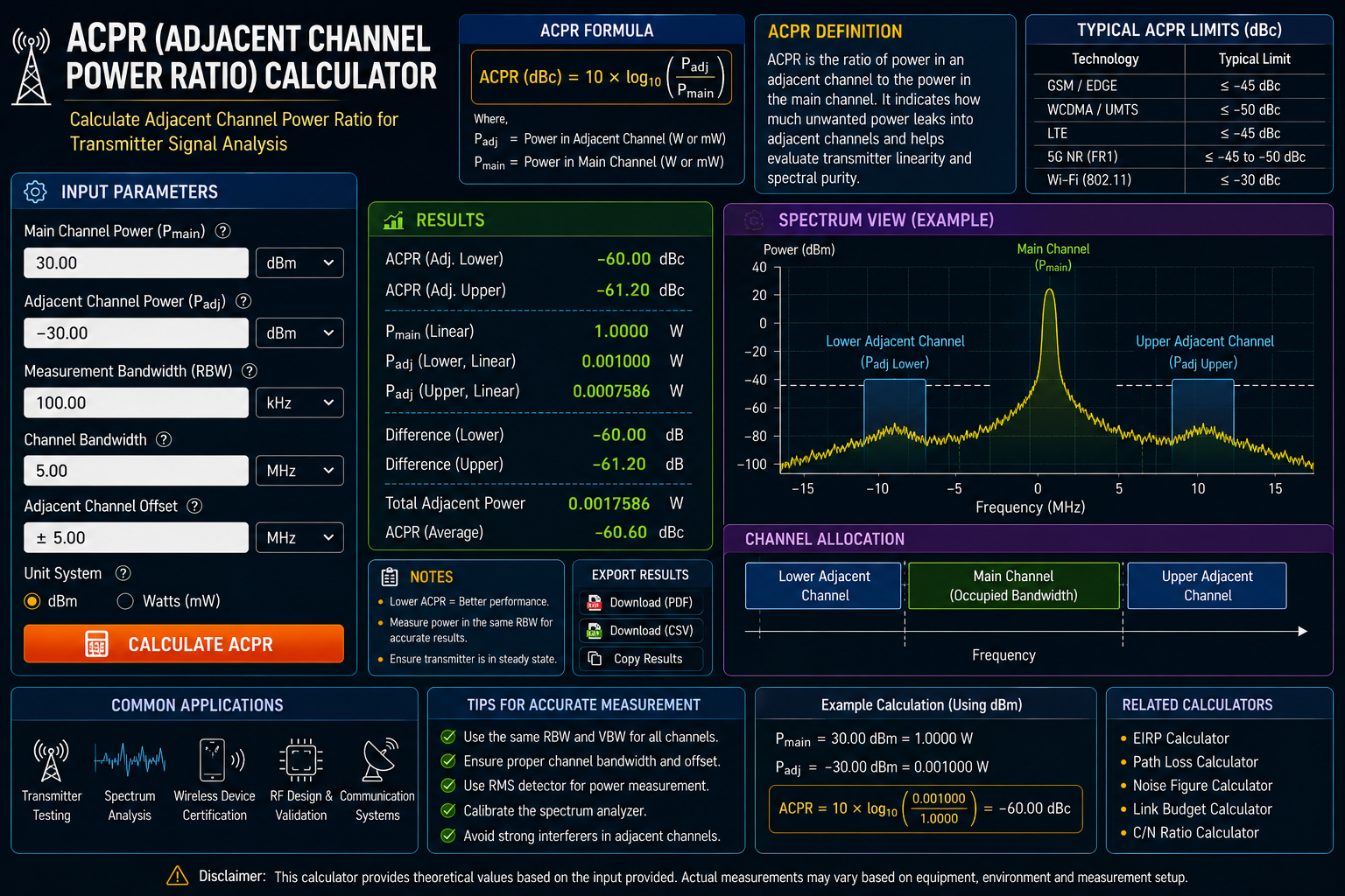 ACPR (Adjacent Channel Power Ratio) Calculator: RF Signal Quality, Spectrum & Wireless Performance Guide