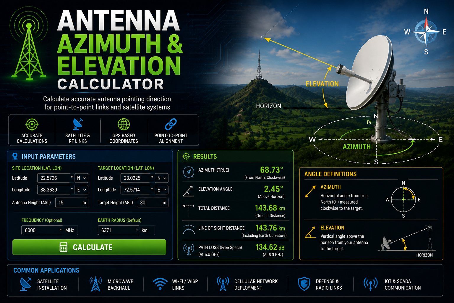 Antenna Azimuth & Elevation Calculator: RF Alignment, GPS Coordinates & Satellite Pointing Guide
