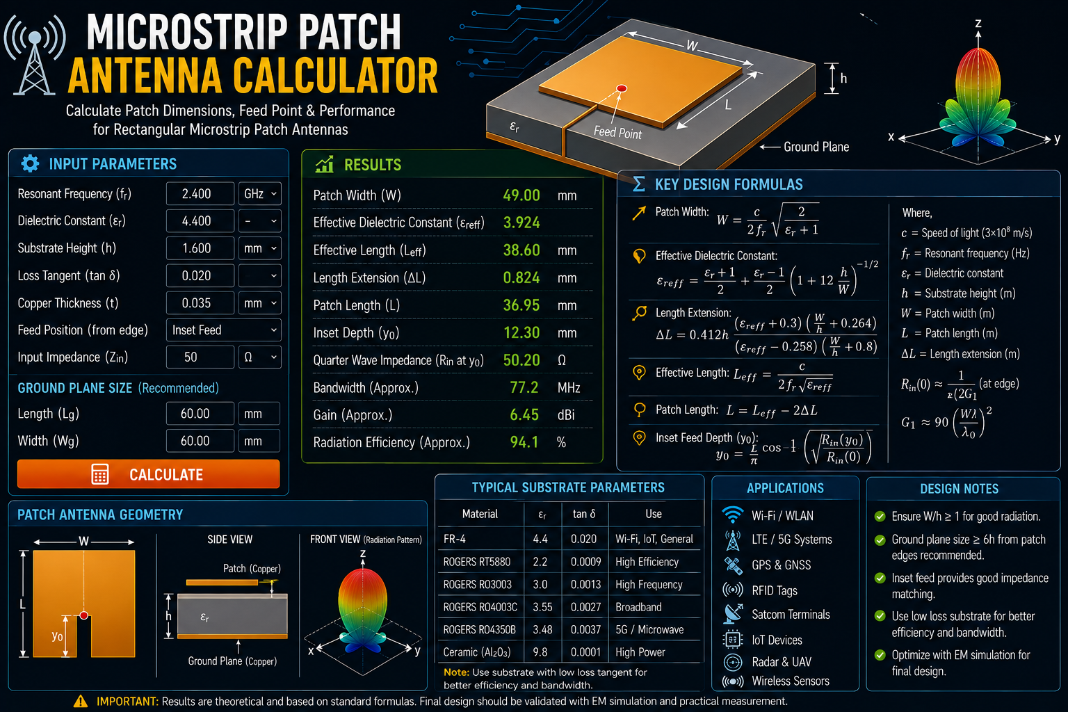 Microstrip Patch Antenna Calculator: Patch Dimensions, Feed Point & 5G RF Design Guide