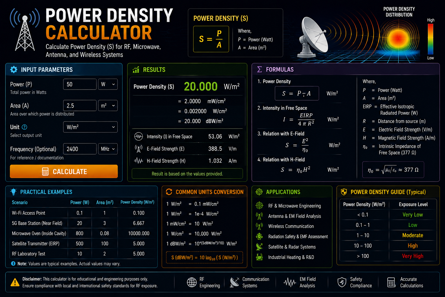 Power Density Calculator: RF Power Flux Density, Antenna Radiation & EM Field Guide