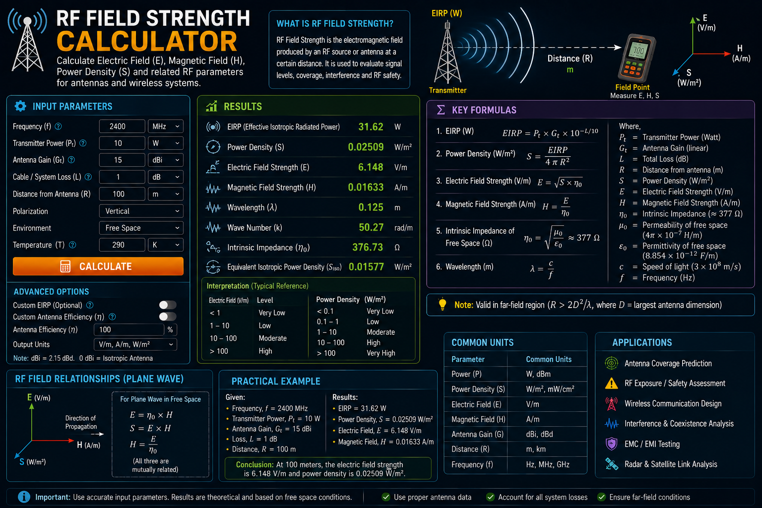 RF Field Strength Calculator: Electric Field (E), Magnetic Field (H) & RF Signal Analysis Guide