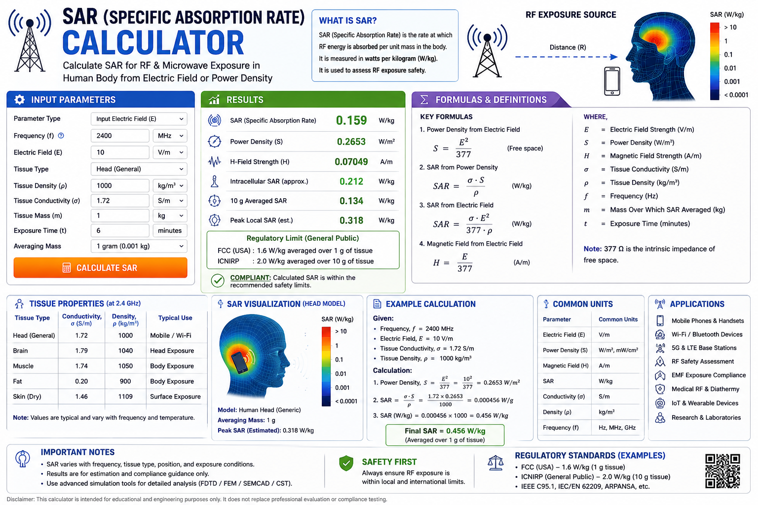 SAR (Specific Absorption Rate) Calculator: RF Exposure, EMF Safety & FCC Compliance Guide